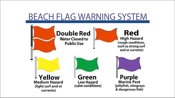 Florida Beach Warning Flag Colours